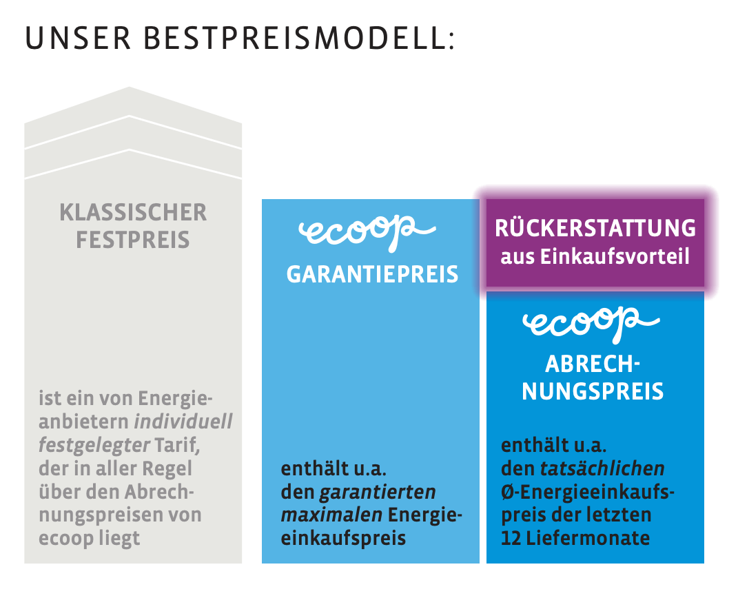 Ecoop Insolvenz Ecoop Insolvenz