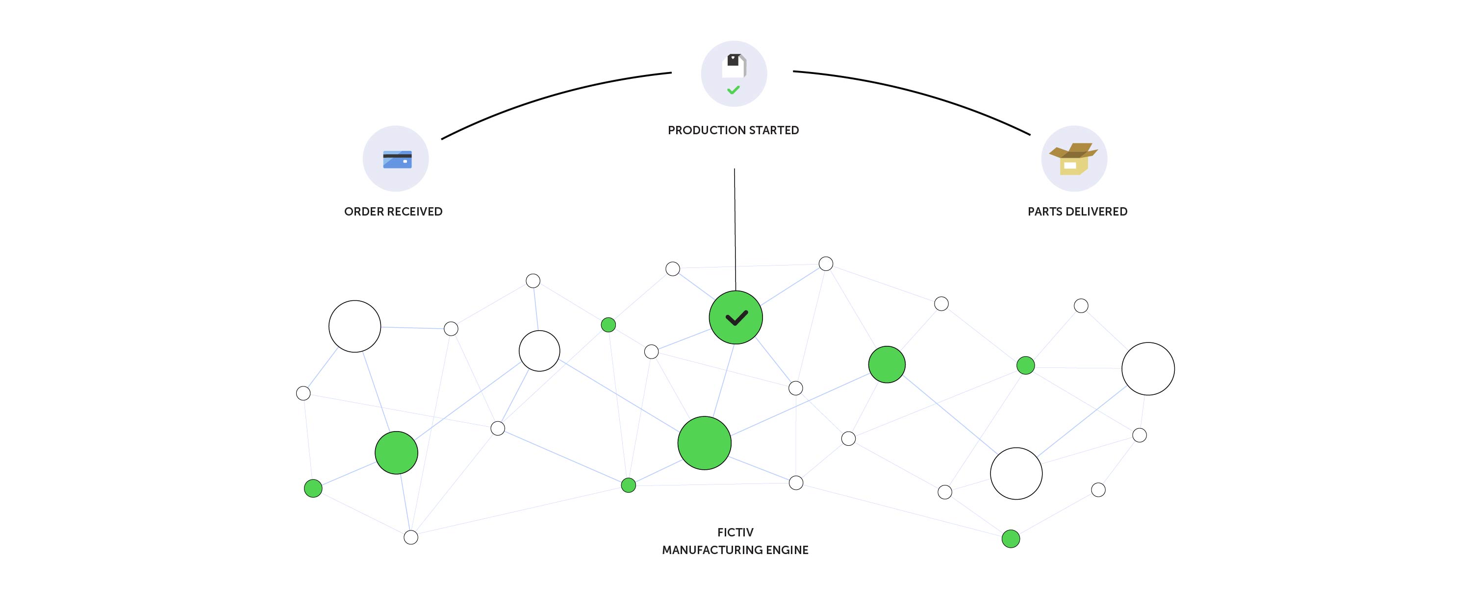 The Advantages of Distributed Manufacturing