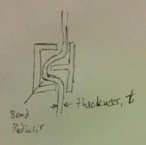 How to Design Wire Guides That Are Both Functional and Beautiful