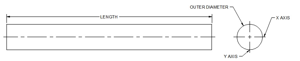 part stiffness diagram