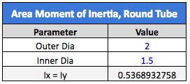 area moment of intertia formula
