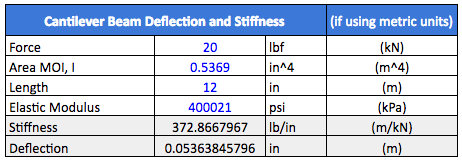 cantilever beam deflection and stiffness calculator