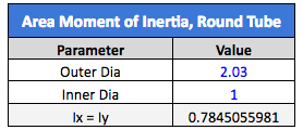 Area Moment of Inertia - Round Table
