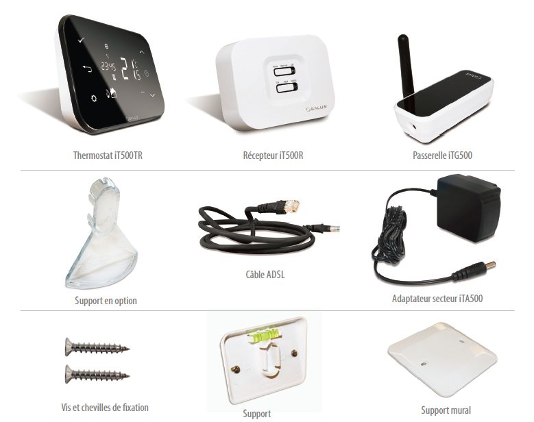 Composants du thermostat internet Salus iT500