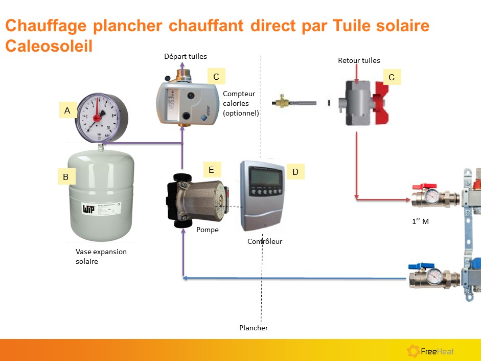 branchement plancher solaire direct