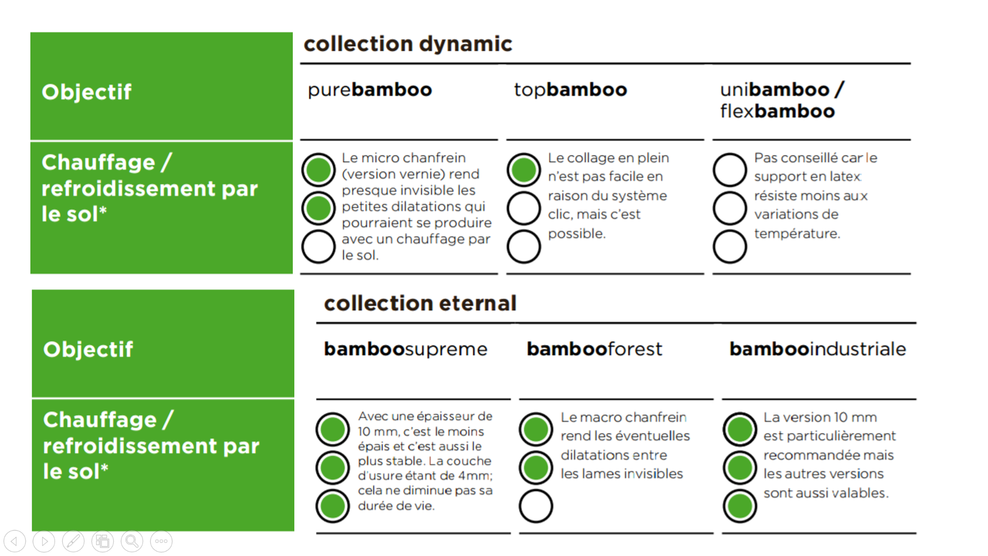 Parquet bambou pour plancher chauffant Caleosol (1/2)