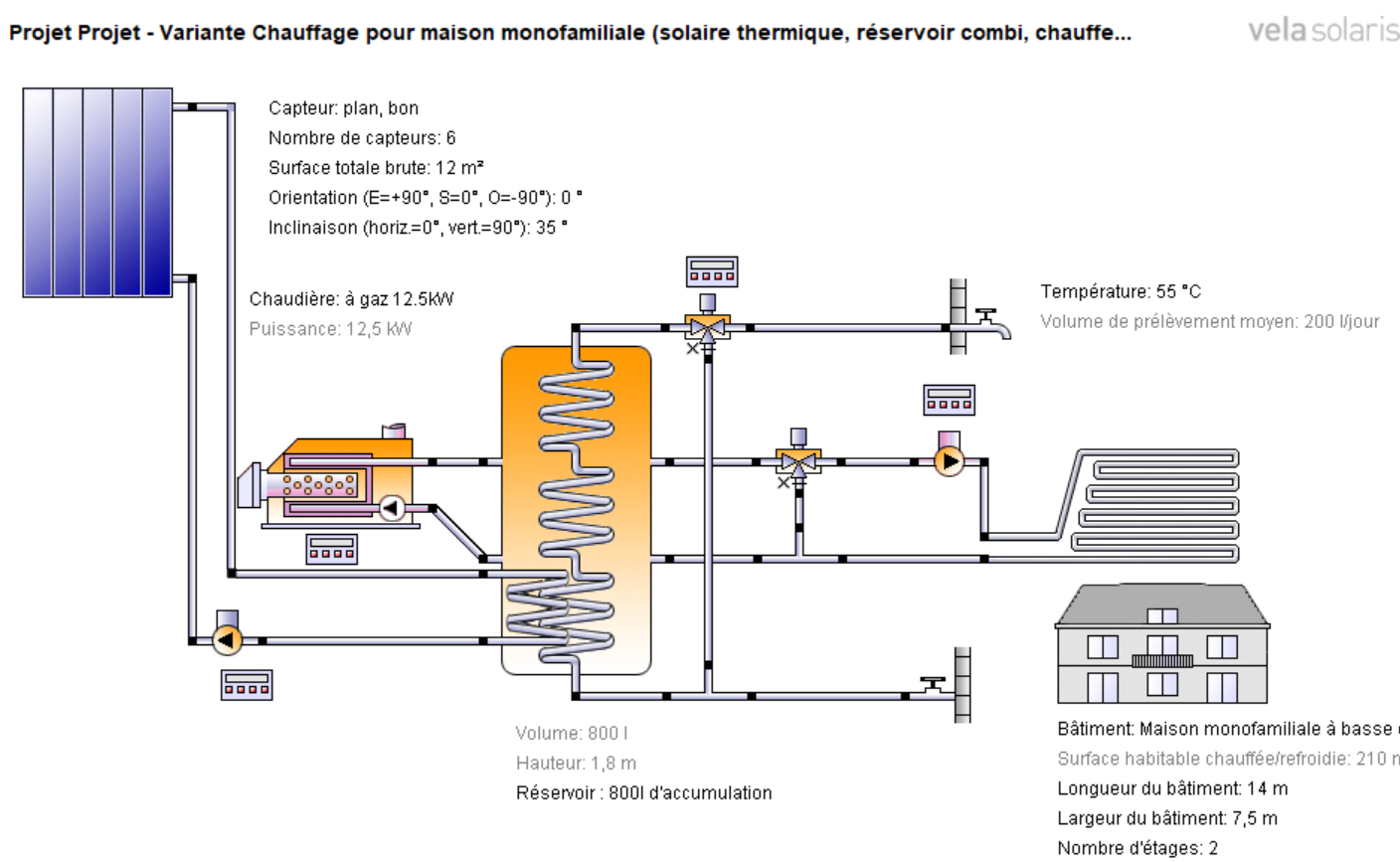 Ballon tampon pour chaudière bois ou pellet, ECS et solaire thermique - Schéma 1