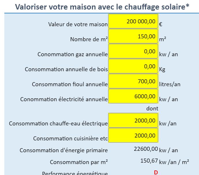 Calculette sur les gains pour les panneaux solaires hybrides
