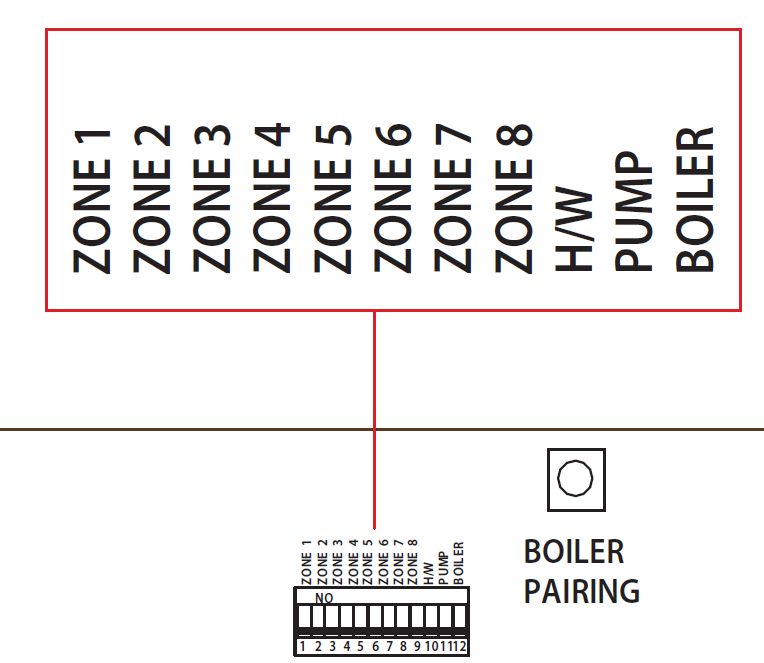 UH8-RF switches