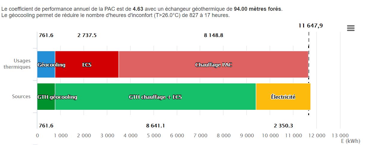 Géothermie calculé au plus juste