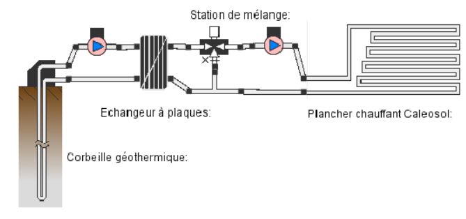 Branchement en climatisation et chauffage