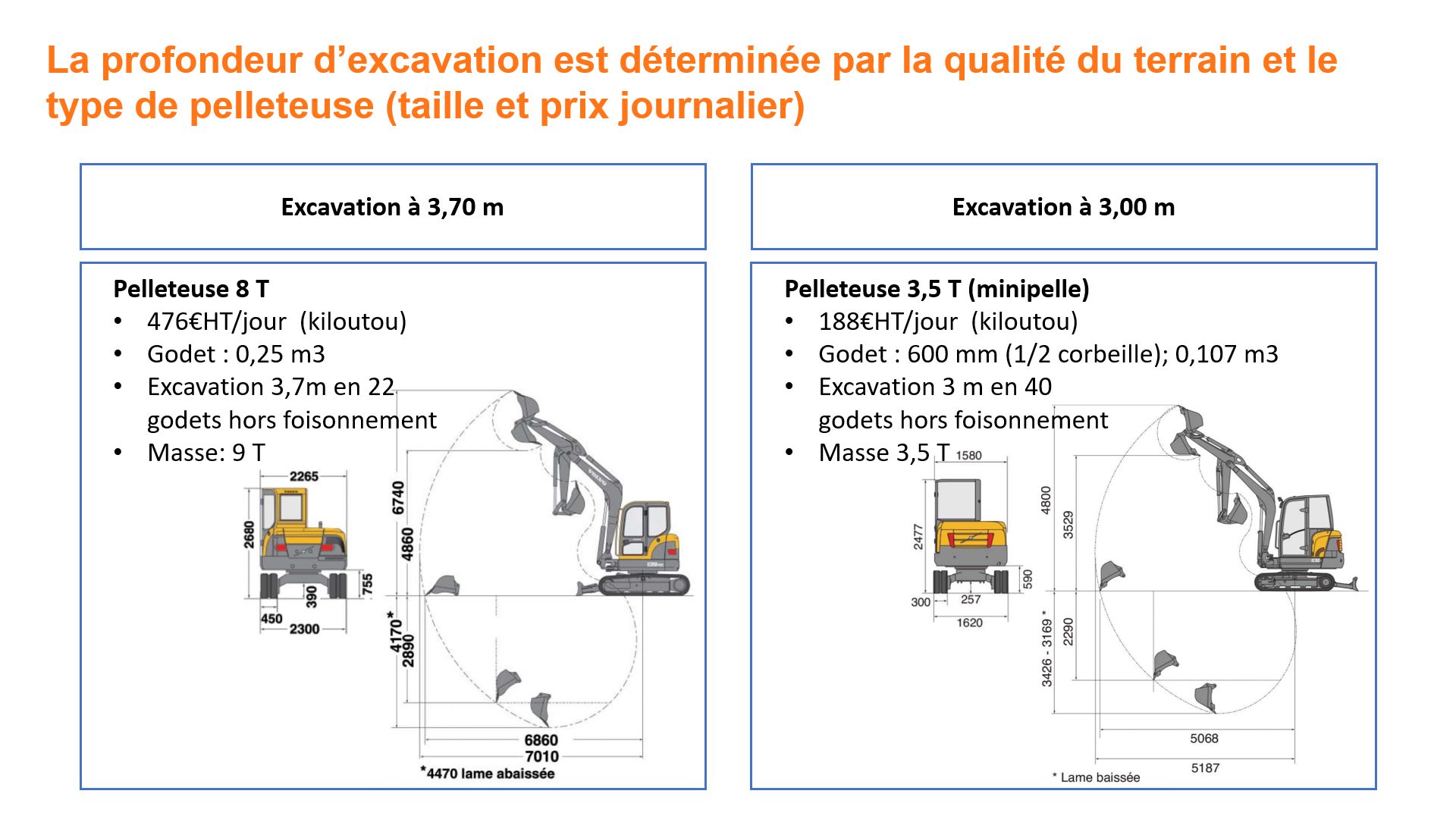 Installation d'une corbeille géothermique pour climatisation écologique