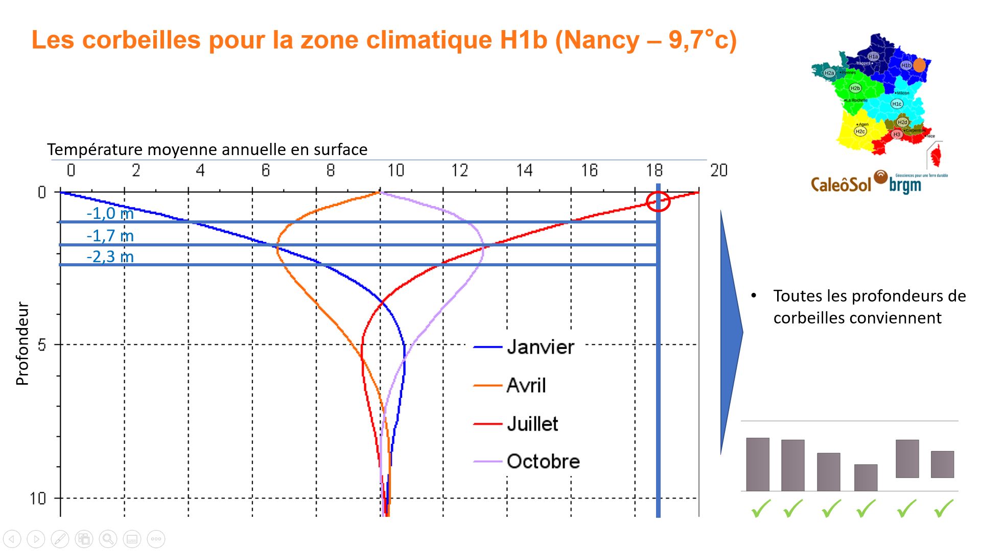 Corbeille géothermique en zone H1b