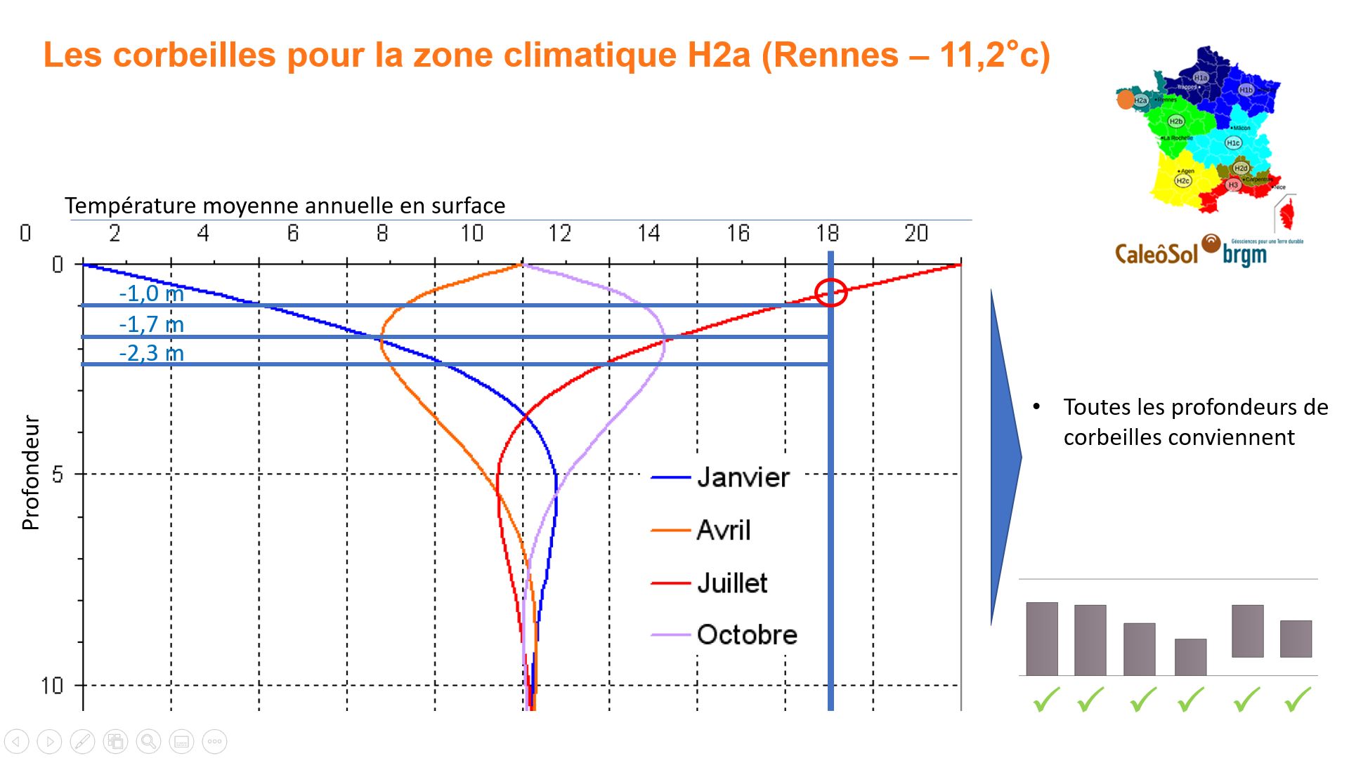 Corbeille géothermique en zone H2a