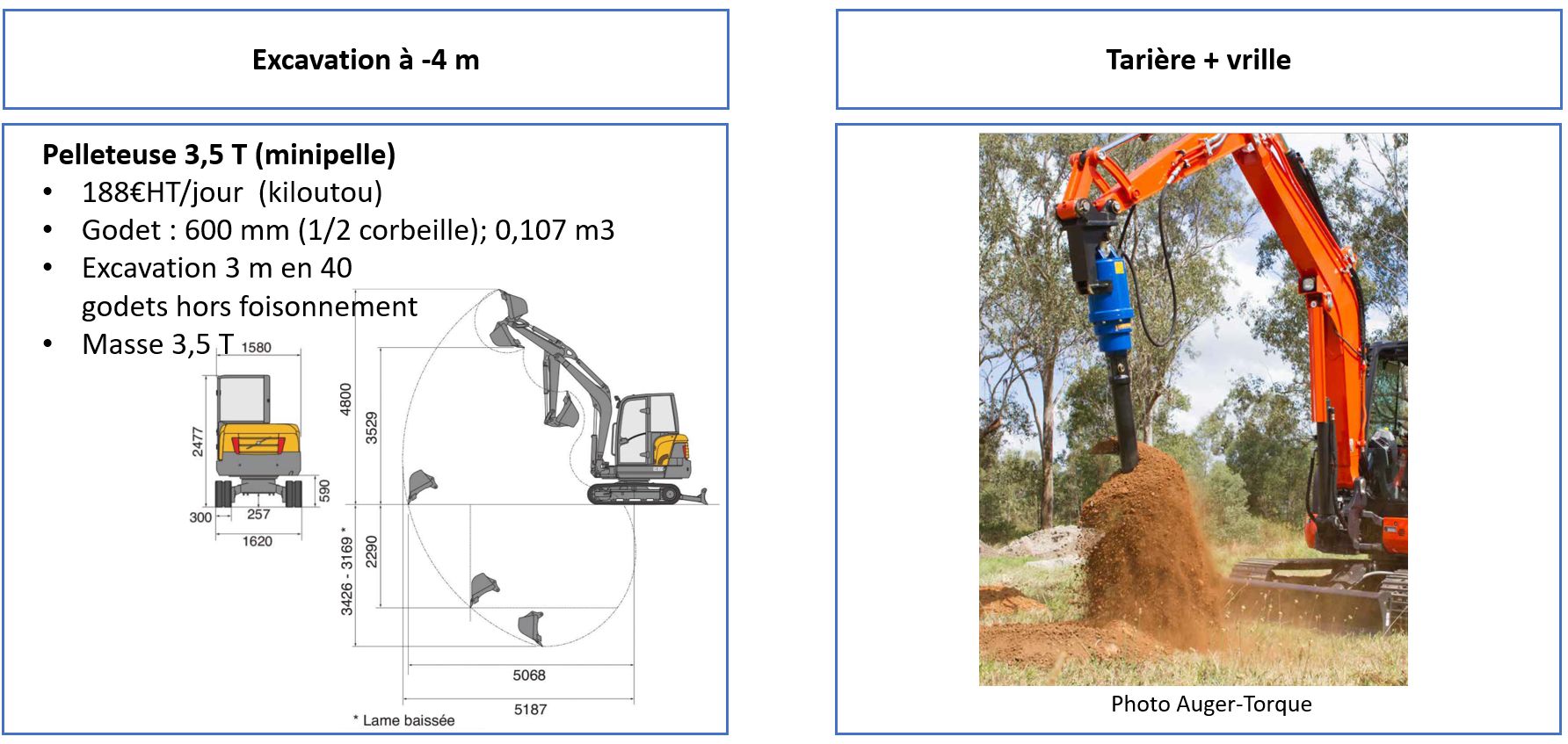 Perçage à la tarière pour corbeille géothermique vrille 36-300