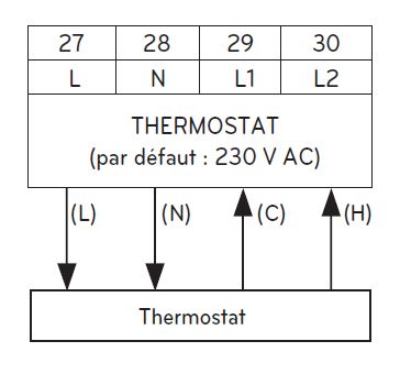 Schéma pour la pompe à chaleur LG R32