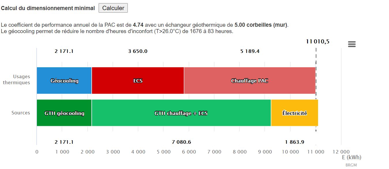 exemple de résultat en utilisant des murs géothermiques