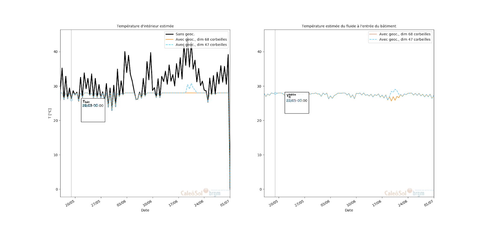 Graphique simulation climatiser avec du géocooling dans un collège en région parisienne