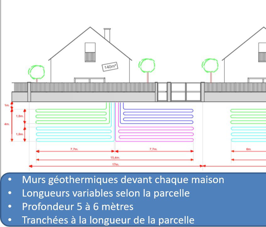 Placement des murs géothermiques sous les trottoirs d'un lotissement