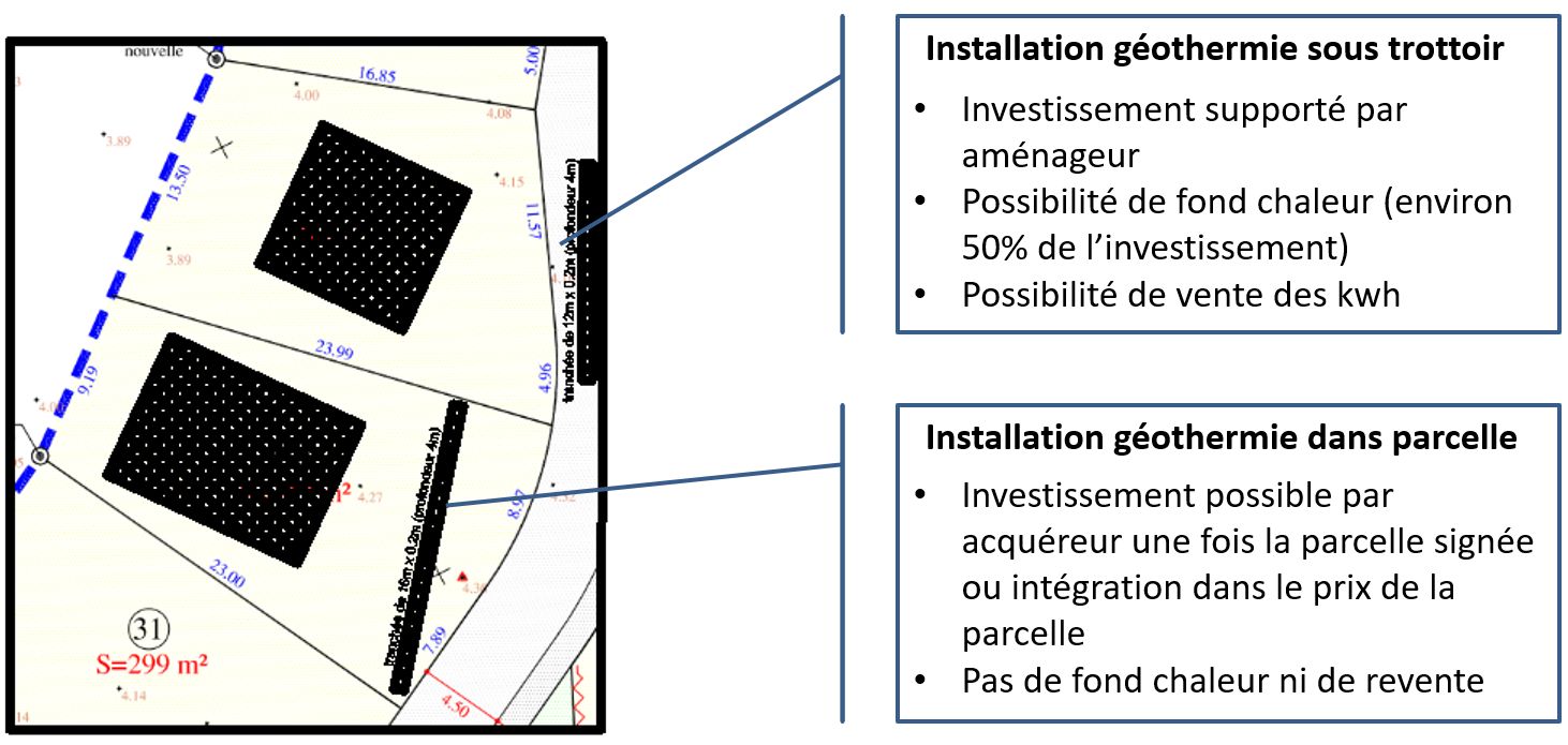 Installation du réseau de chaleur d'eau tempérée devant des maisons