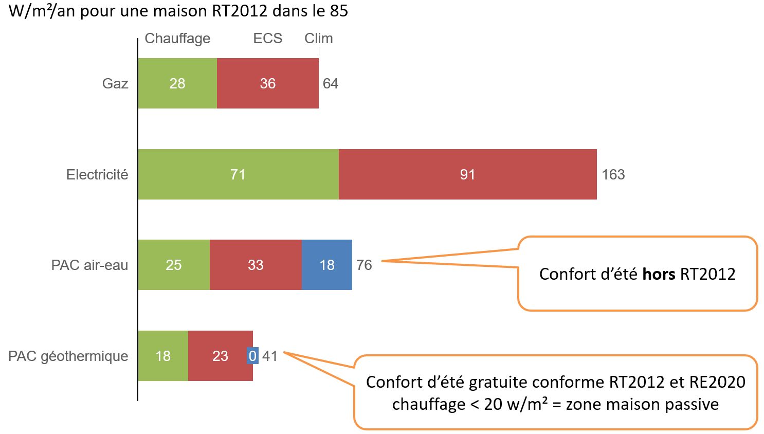 Avantages propriétaire de la géothermie dans un lotissement