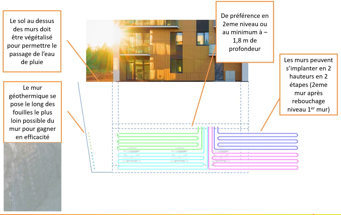 Position du mur géothermique pour climatisation petit collectif