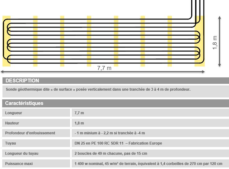mur géothermique pour climatisation petit collectif