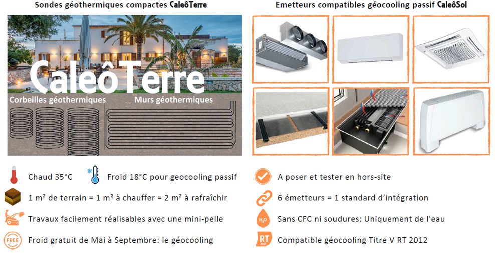 Emetteurs pour géothermie pour petit collectif