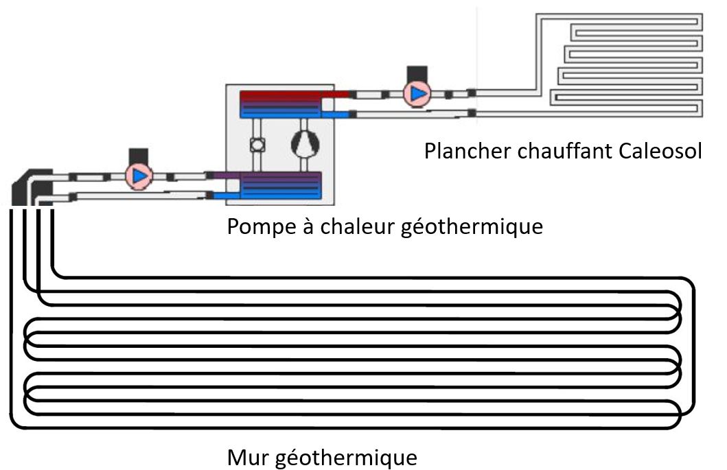 Schéma général pour l'autoconstruction d'un puits canadien hydraulique
