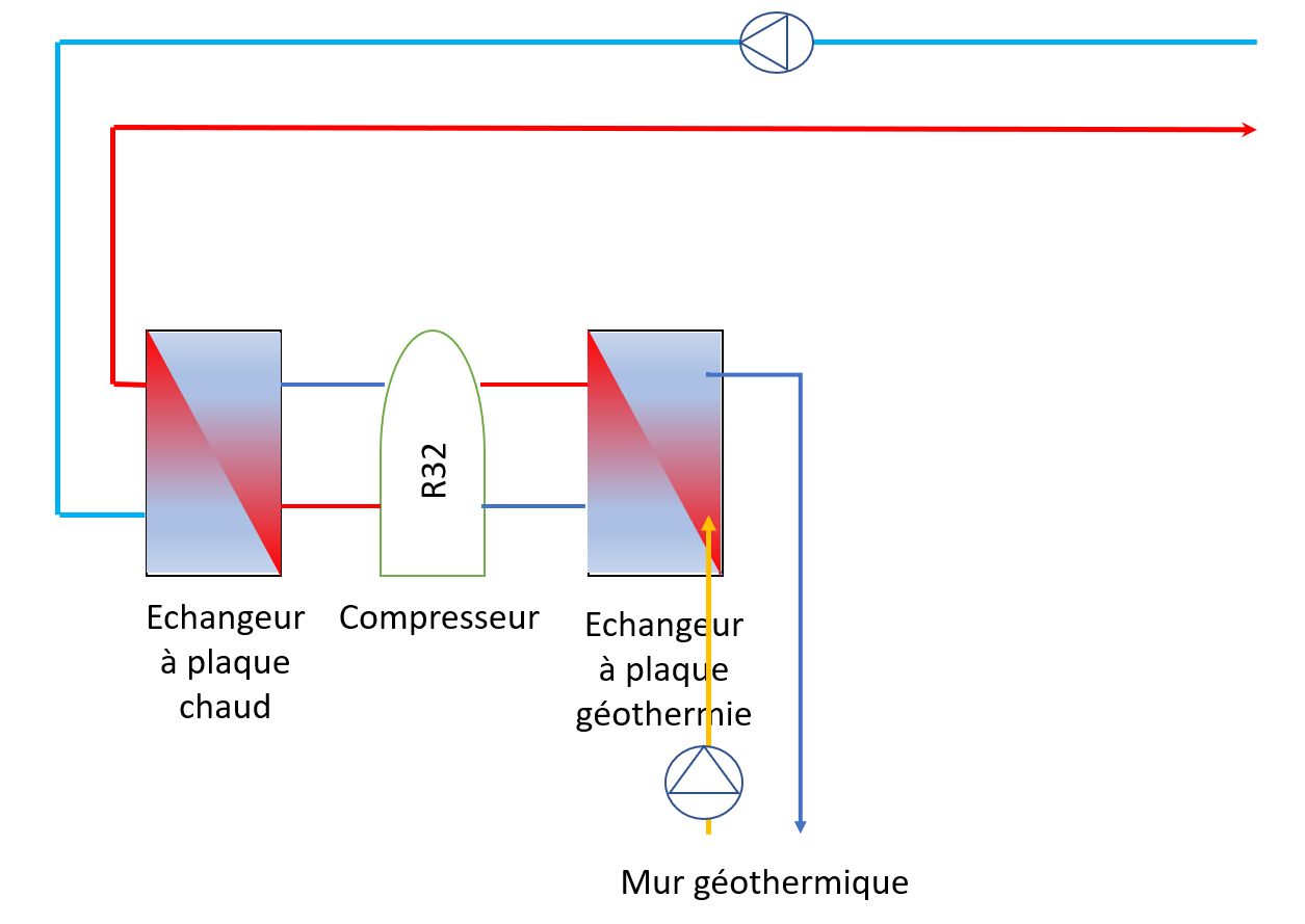 Schéma de fonctionnement de la pompe à chaleur géothermique traditionnel
