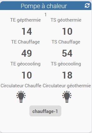 Panneau de suivi de la pompe à chaleur géothermique