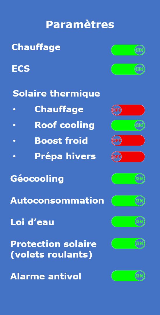 Panneau de configuration de la Domotique CaleoDom pour piloter la "Solaropac"