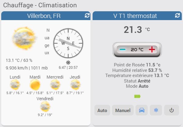 Modes du thermostat domotique