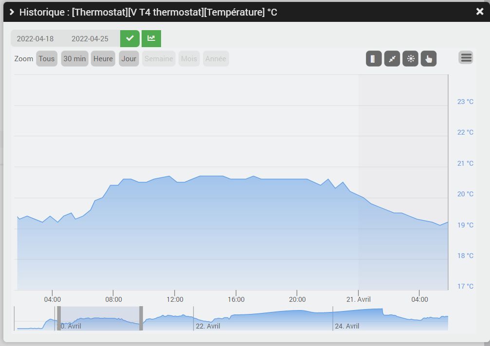Historique du thermostat domotique