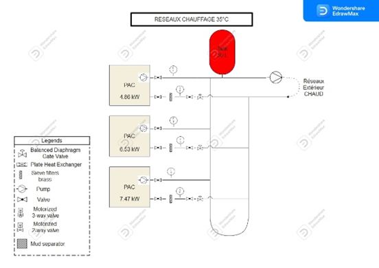 Exemple de PFD