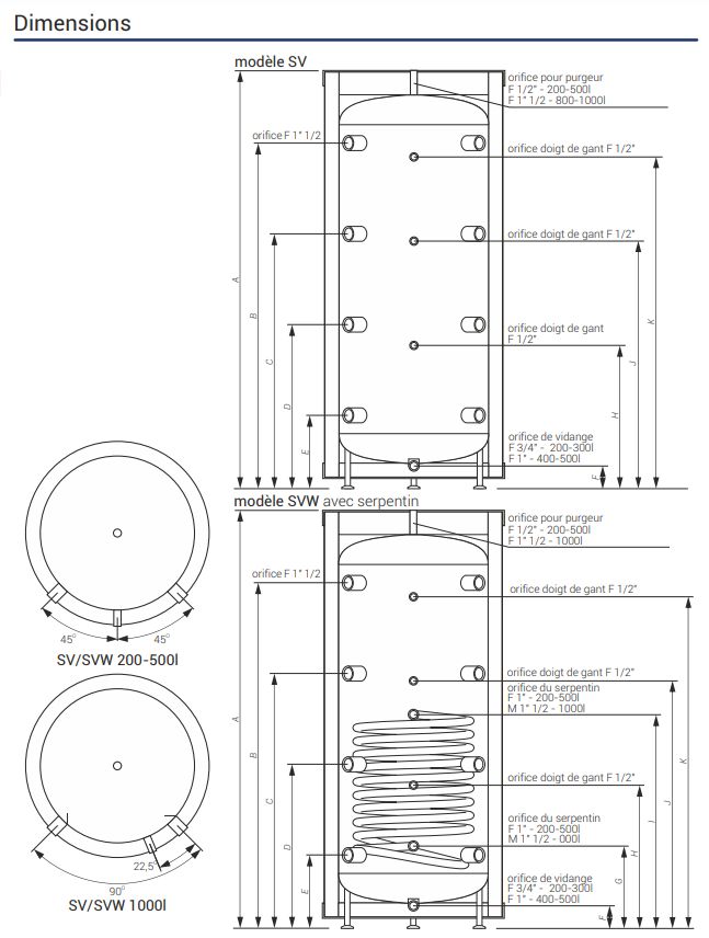 Dimension Ballon 300L