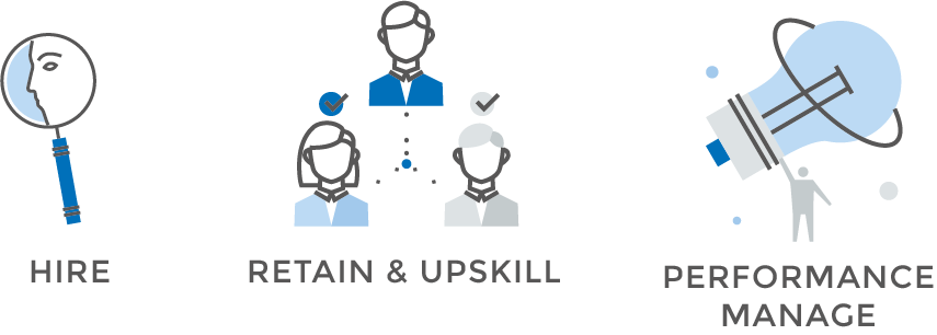 hire retain performance manage