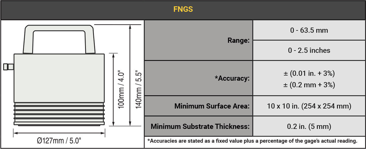 FNGS order guide