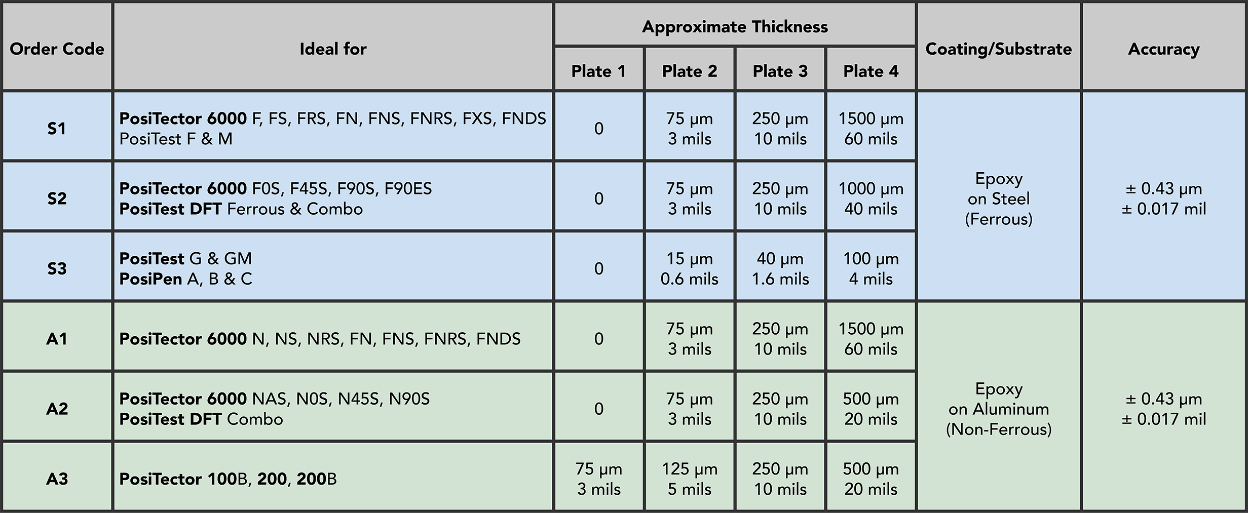 Coating Thickness Standards for DeFelsko Instruments