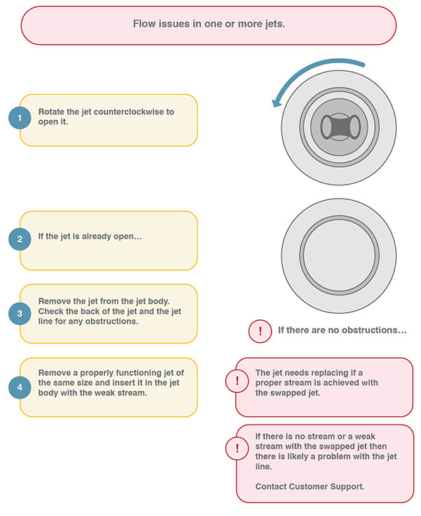 Owners-Manual barefoot spas wiring diagram for 