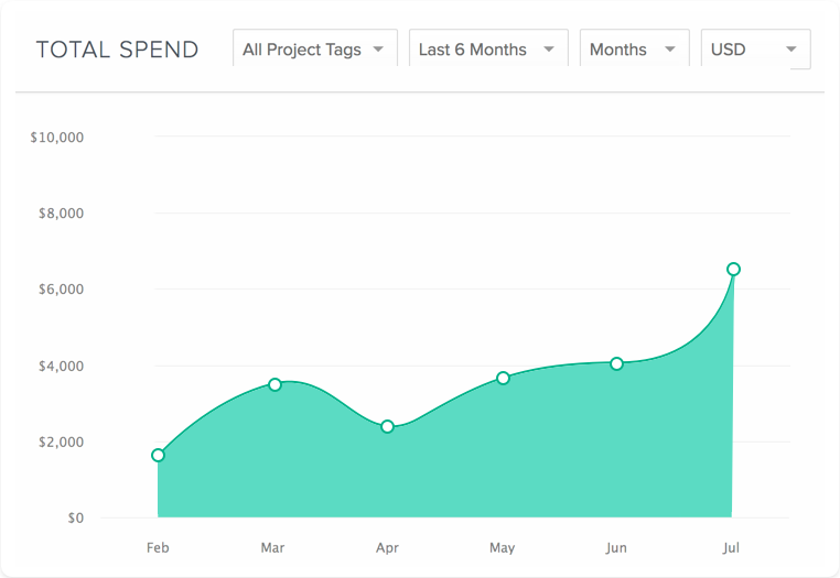 Tracking Expenses