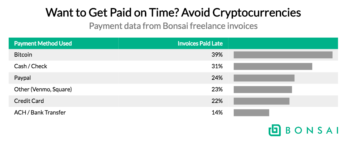 avoid cryptocurrencies