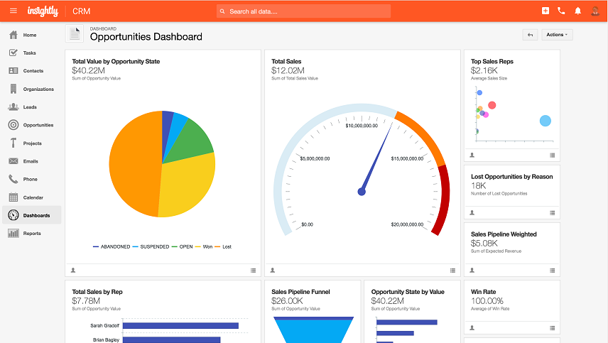 Insightly Dashboard