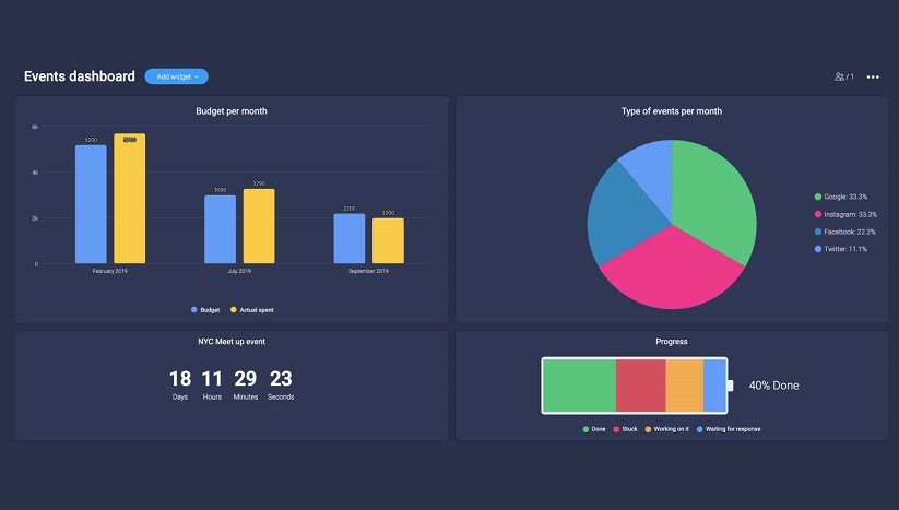 Monday dashboard