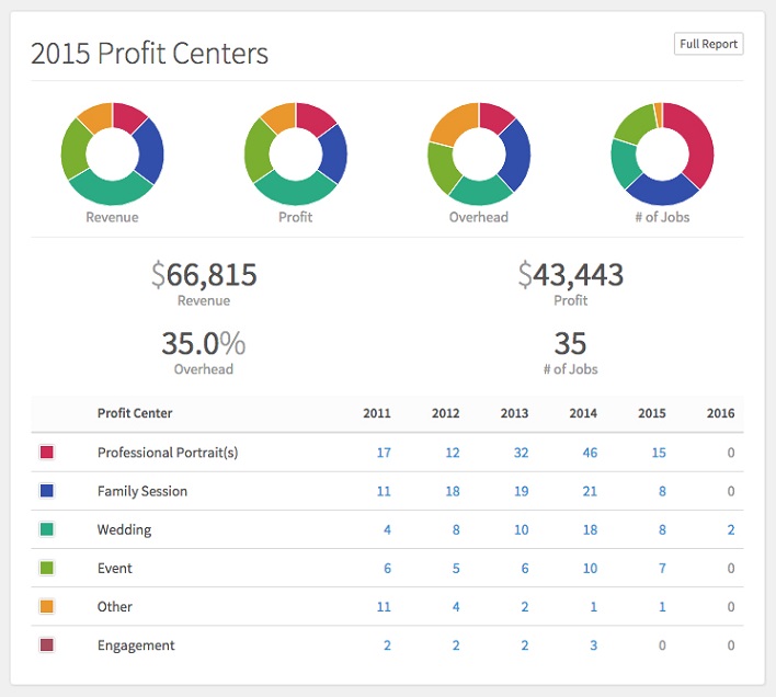 Tave dashboard
