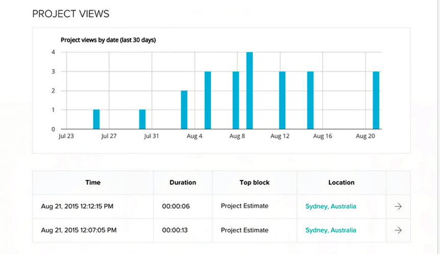 Qwilr dashboard