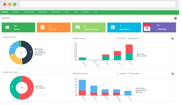 Rfpio dashboard