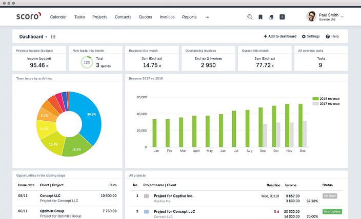 Scoro dashboard