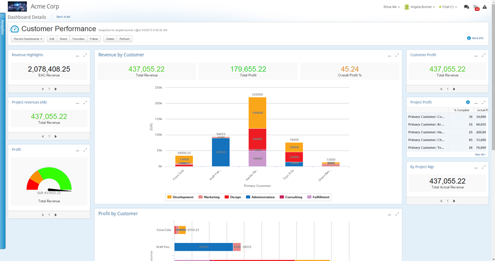 Clarizen dashboard