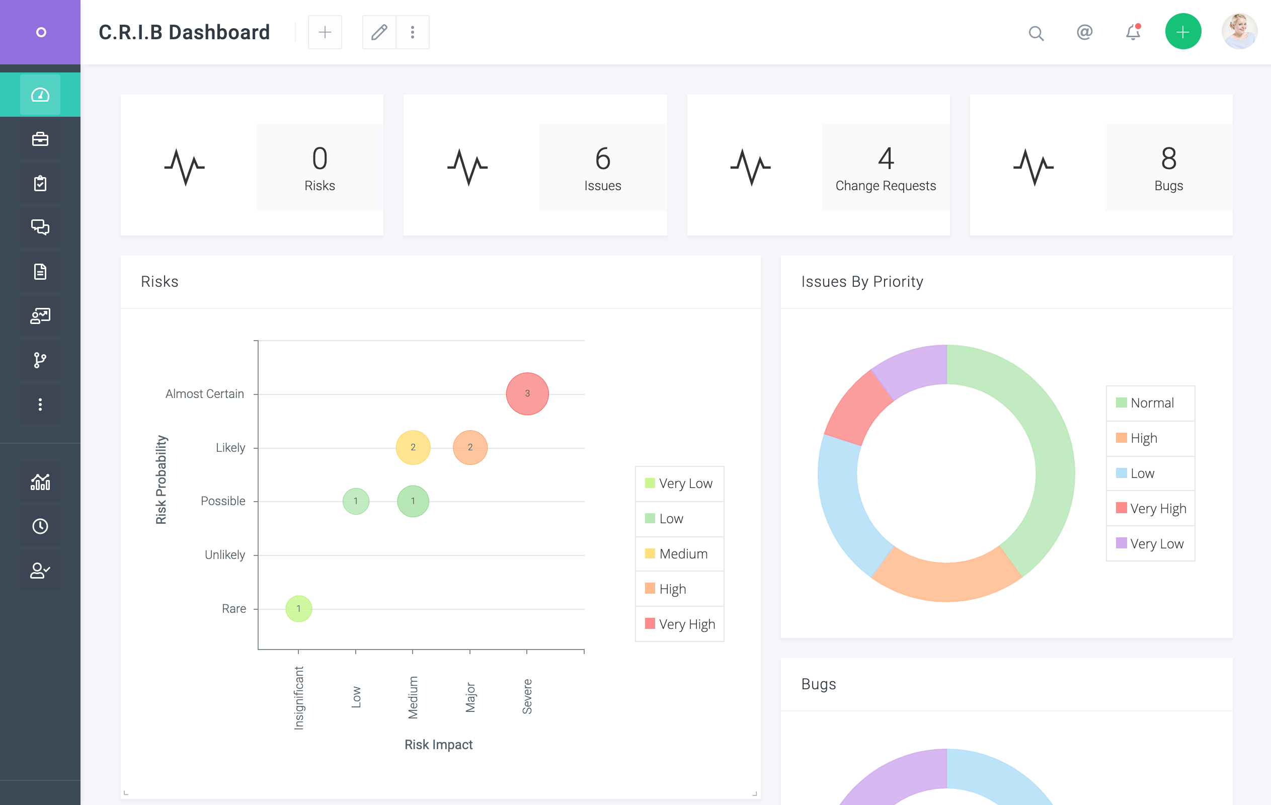 Celoxis dashboard